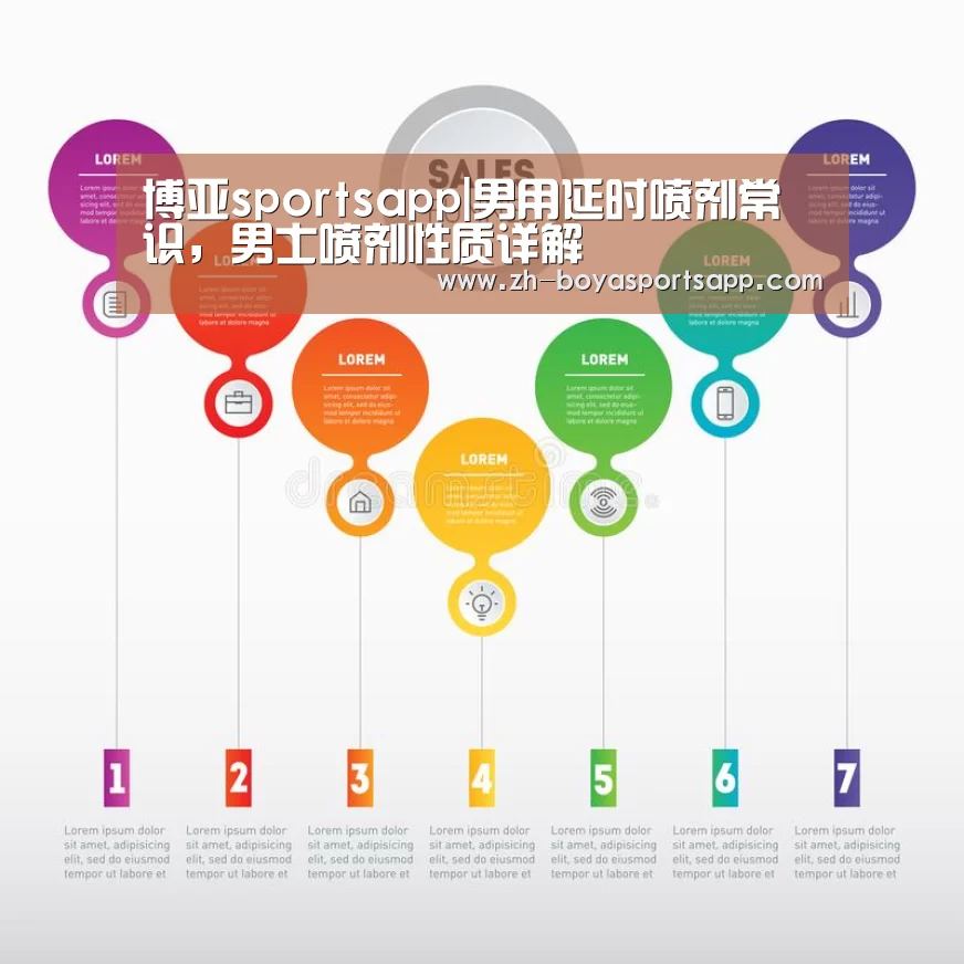 博亚sportsapp|男用延时喷剂常识，男士喷剂性质详解