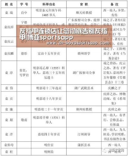 灰指甲连锁店让您彻底告别灰指甲|博亚sportsapp